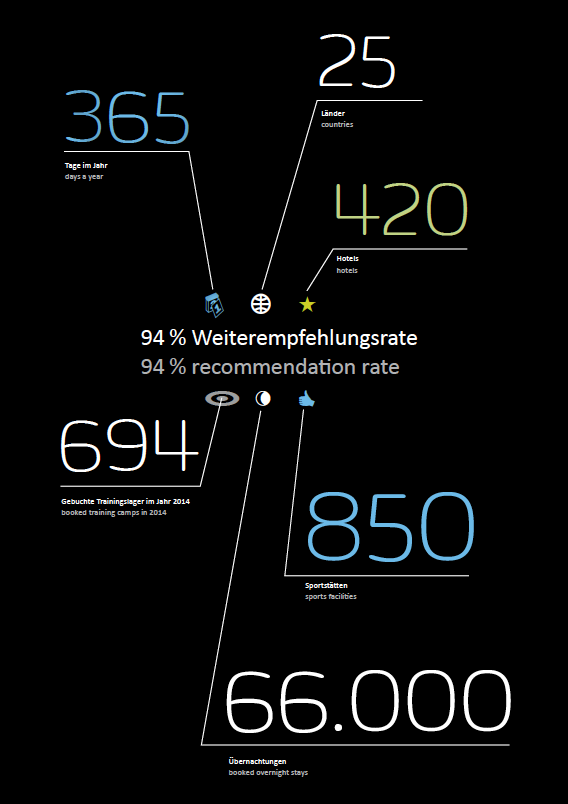 soccatours - Weiterempfehlungen